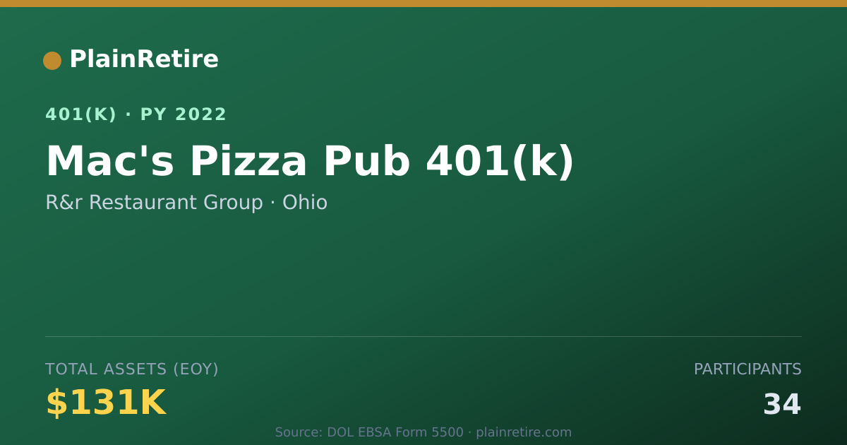 Shareable card for R&r Restaurant Group 401(k) Plan (2022)