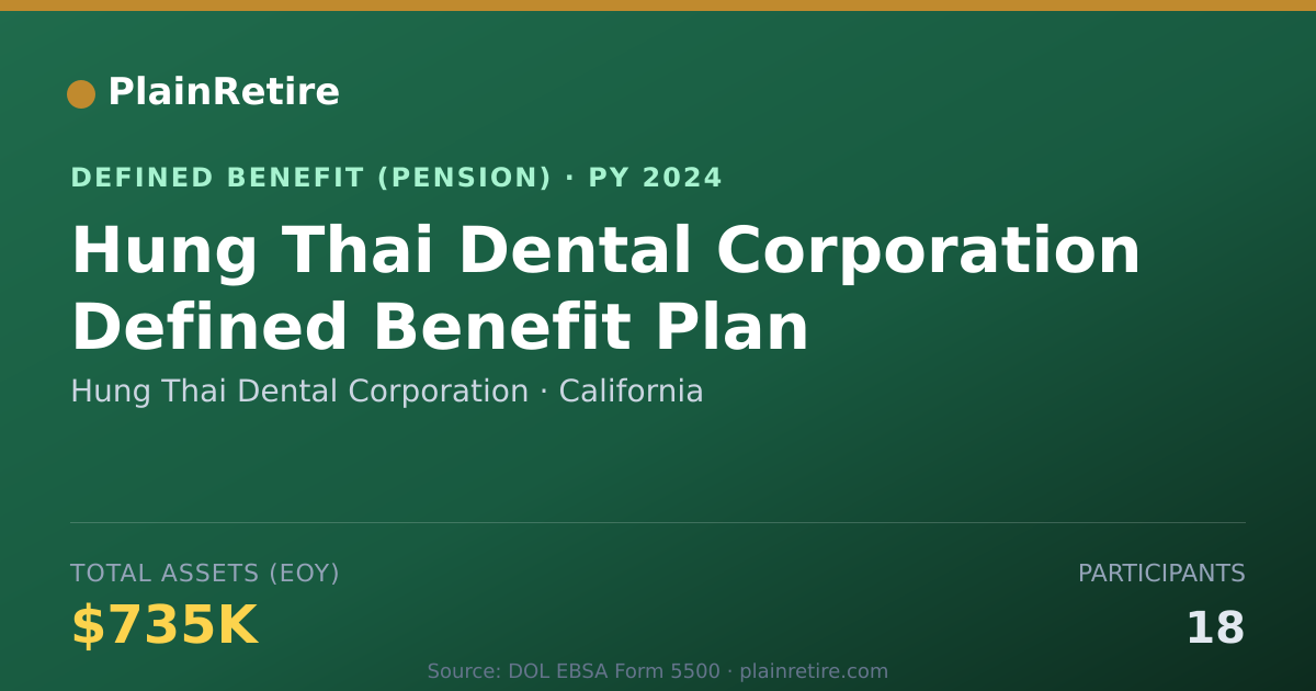 Shareable card for Hung Thai Dental Corporation Pension Plan (2024)