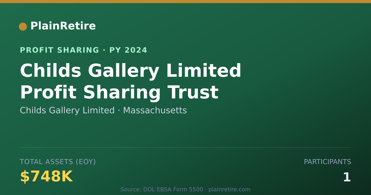 Shareable card for Childs Gallery Limited Profit Sharing Plan (2024)