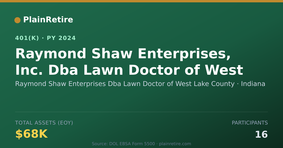 Shareable card for Raymond Shaw Enterprises Dba Lawn Doctor 401(k) Plan (2024)