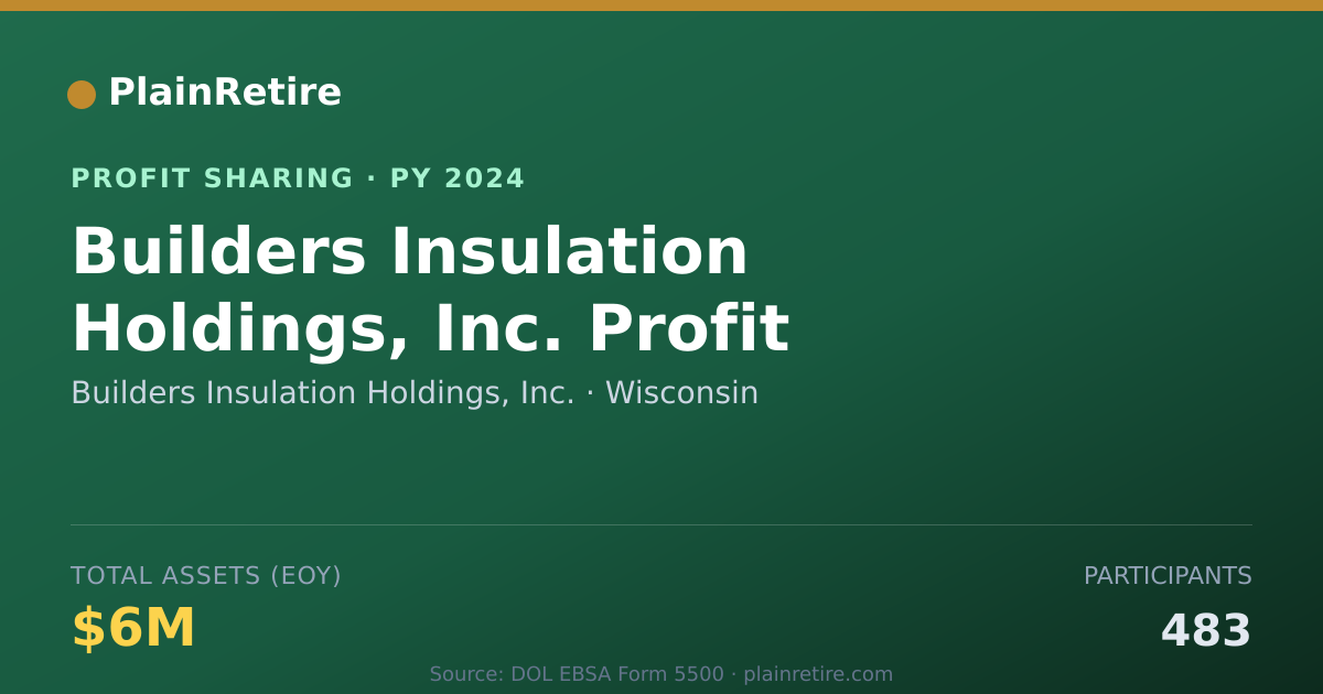 Shareable card for Builders Insulation Holdings, Inc Profit Sharing Plan (2024)