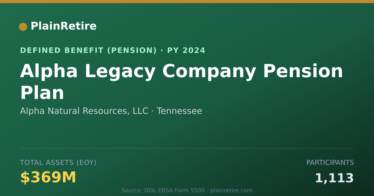 Shareable card for Alpha Natural Resources, LLC Pension Plan (2024)