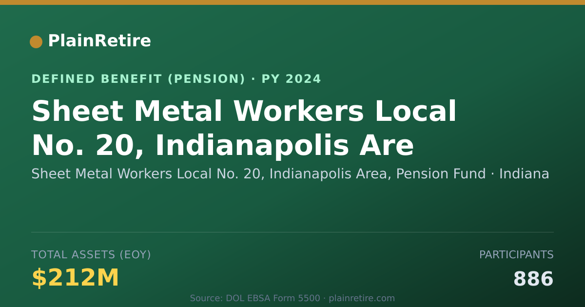 Shareable card for Sheet Metal Workers Local No. 20, Indian Pension Plan (2024)