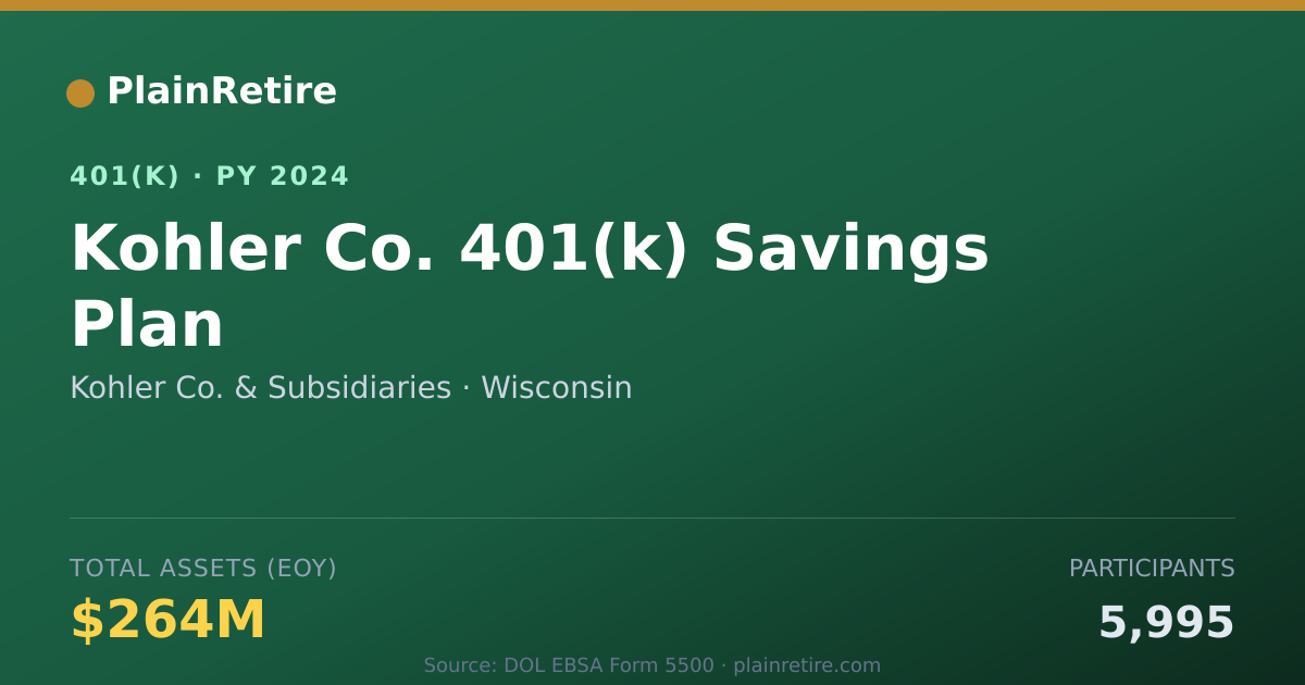 Shareable card for Kohler Co. & Subsidiaries 401(k) Plan (2024)