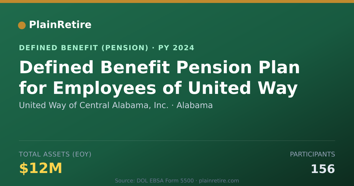 Shareable card for United Way of Central Alabama, Inc. Pension Plan (2024)
