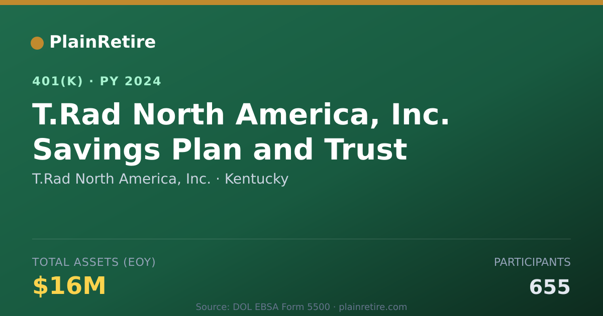 Shareable card for T.Rad North America, Inc. 401(k) Plan (2024)