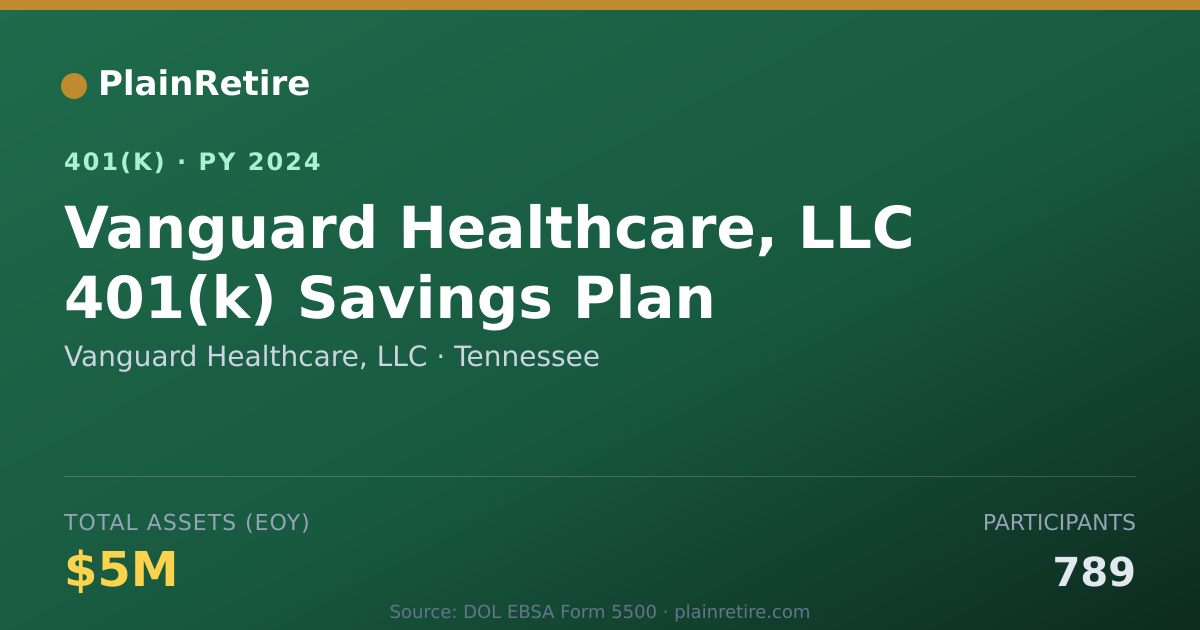 Shareable card for Vanguard Healthcare, LLC 401(k) Plan (2024)