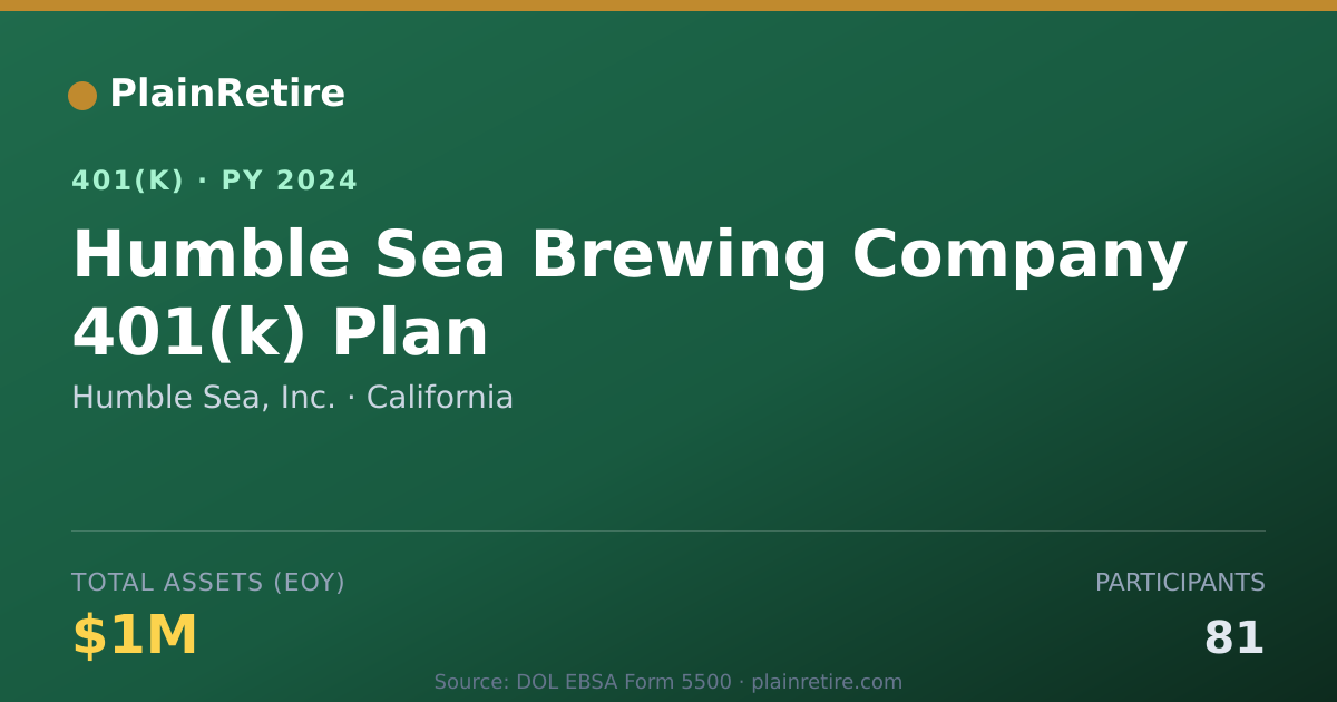 Shareable card for Humble Sea, Inc. 401(k) Plan (2024)