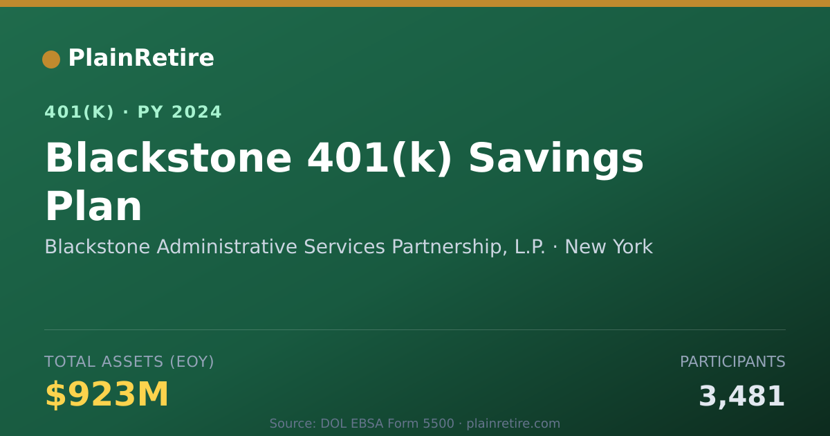 Shareable card for Blackstone Administrative Services Partne 401(k) Plan (2024)
