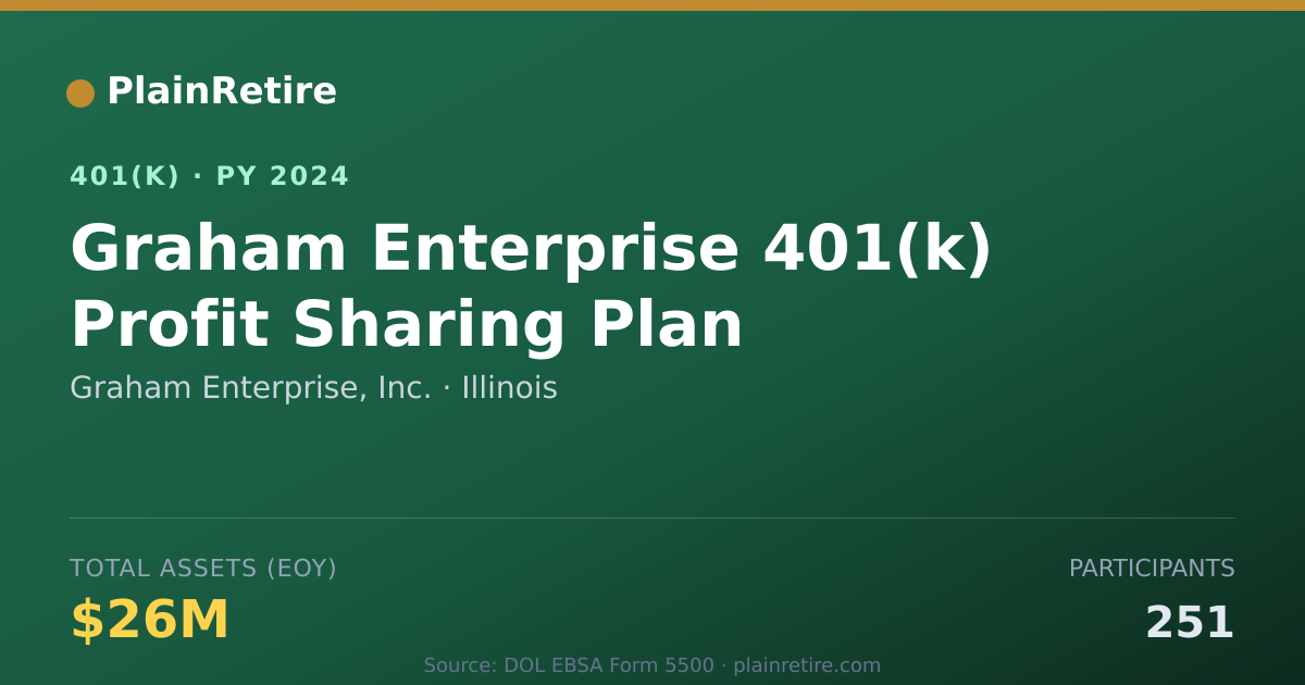 Shareable card for Graham Enterprise, Inc. 401(k) Plan (2024)