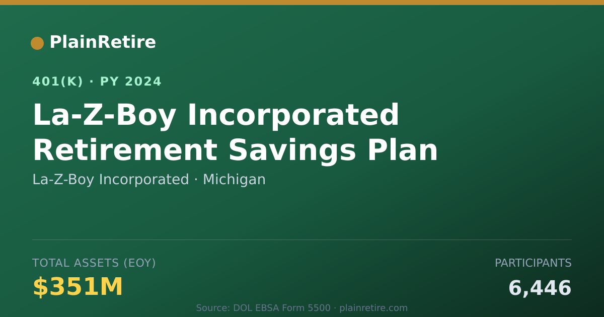 Shareable card for La-Z-Boy Incorporated 401(k) Plan (2024)