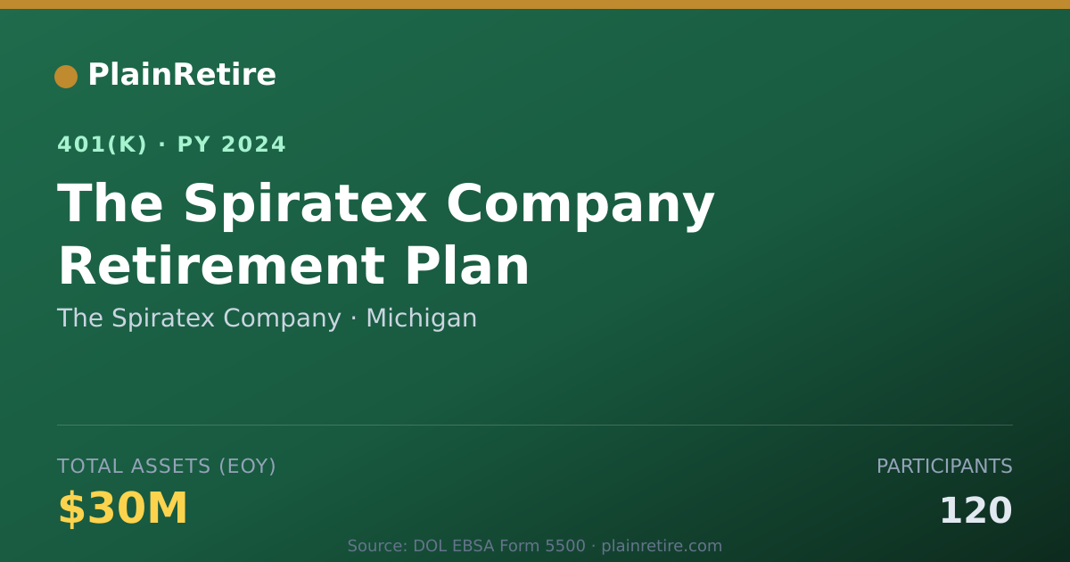 Shareable card for The Spiratex Company 401(k) Plan (2024)