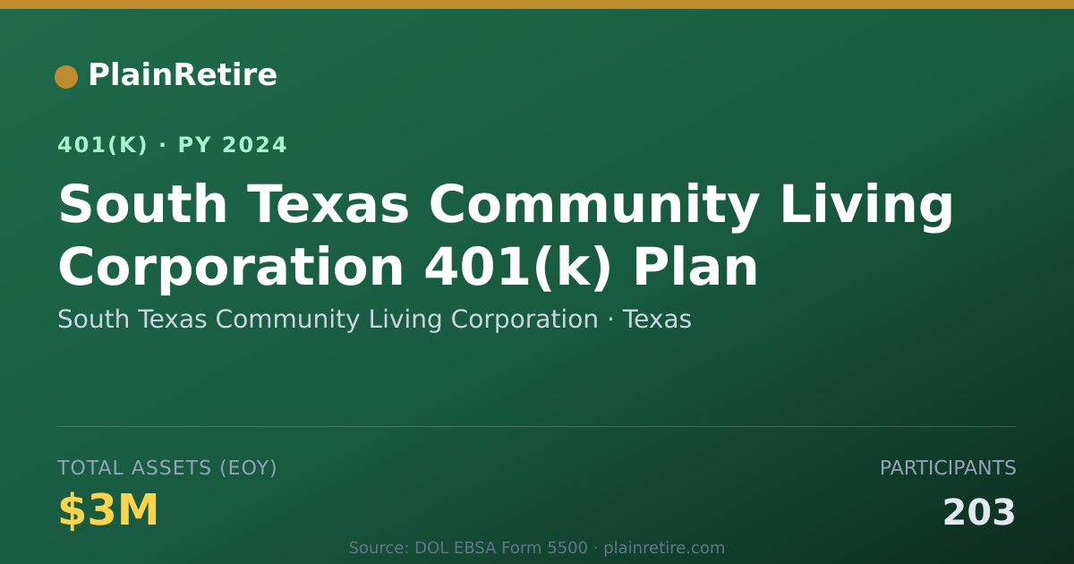 Shareable card for South Texas Community Living Corporation 401(k) Plan (2024)