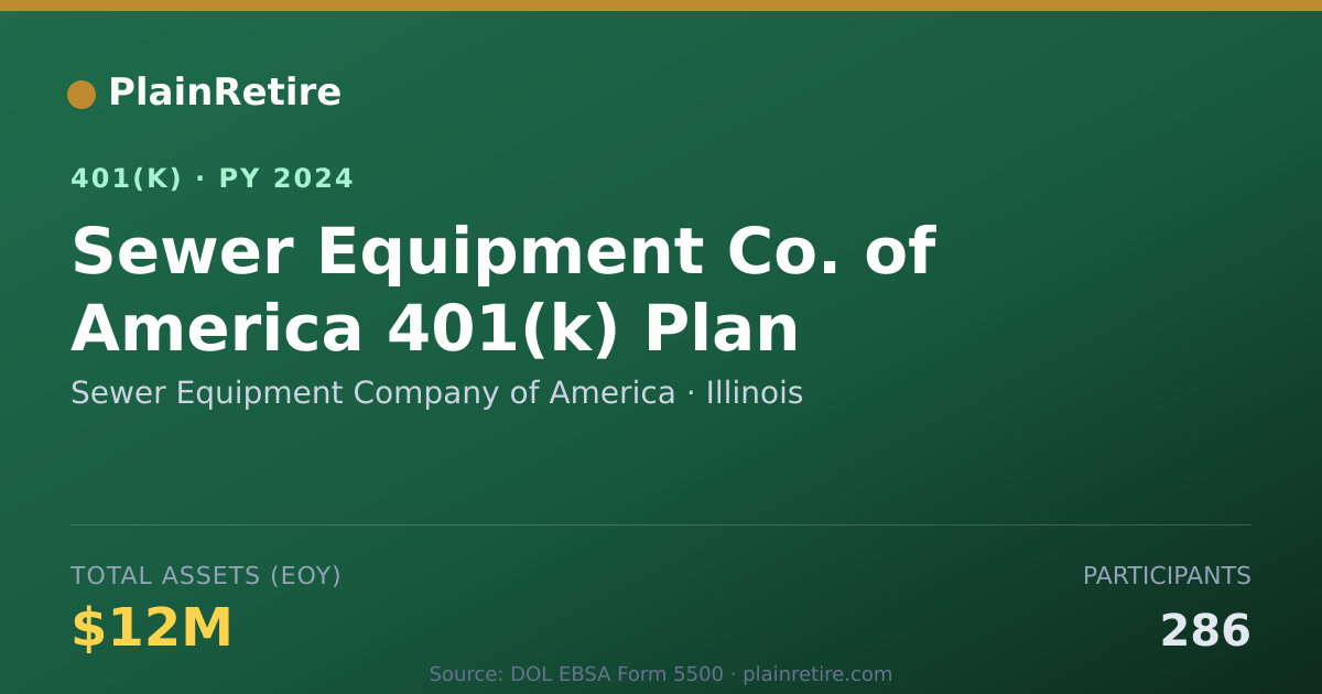 Shareable card for Sewer Equipment Company of America 401(k) Plan (2024)