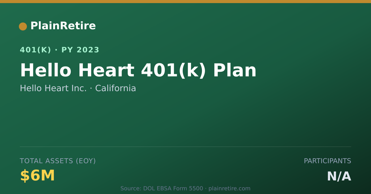 Shareable card for Hello Heart Inc. 401(k) Plan (2023)