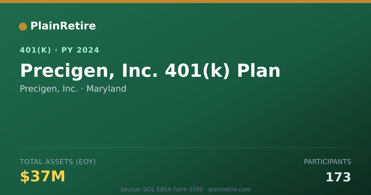 Shareable card for Precigen, Inc. 401(k) Plan (2024)