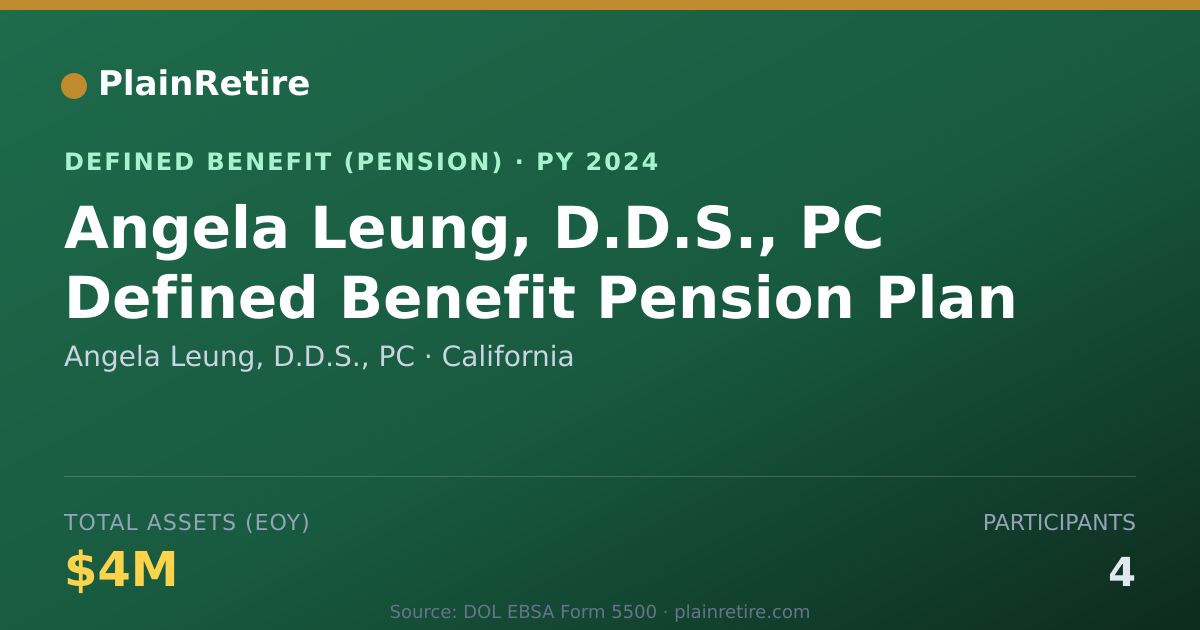 Shareable card for Angela Leung, D.D.S., PC Pension Plan (2024)