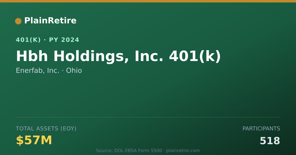 Shareable card for Enerfab, Inc. 401(k) Plan (2024)