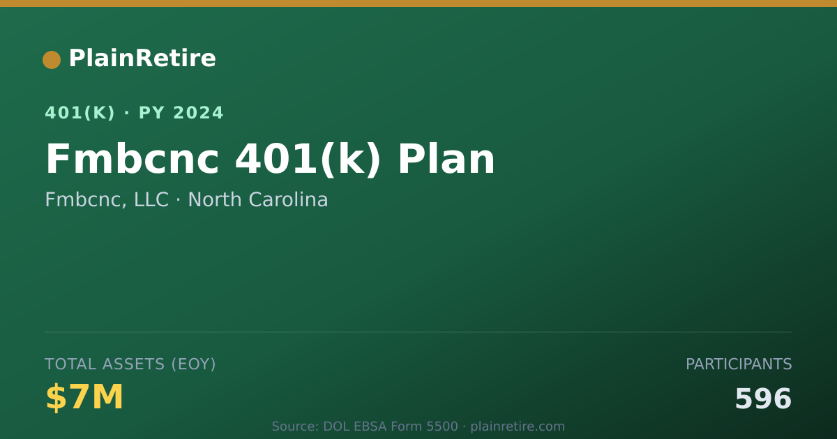 Shareable card for Fmbcnc, LLC 401(k) Plan (2024)