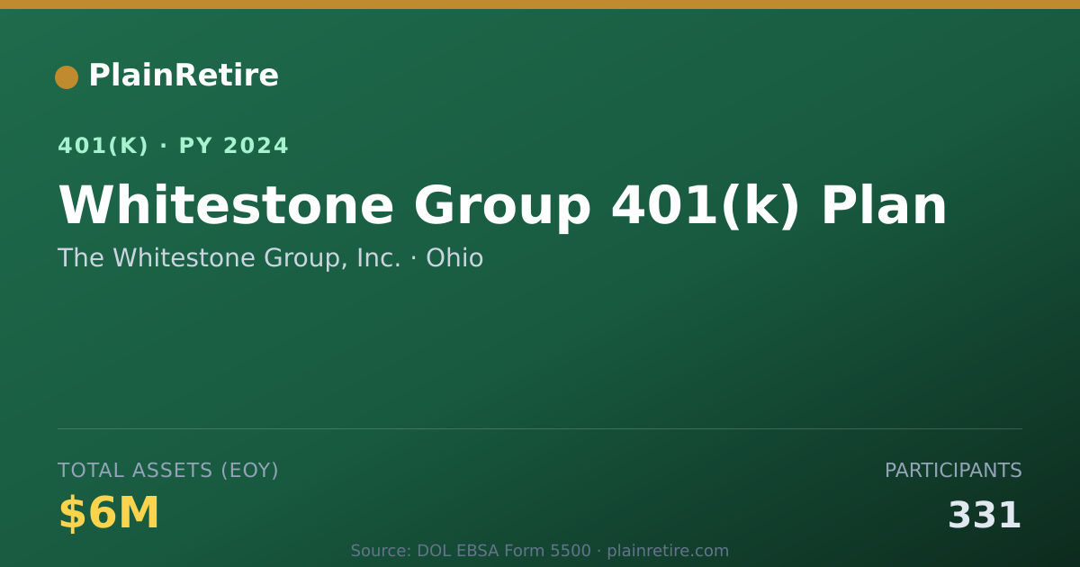 Shareable card for The Whitestone Group, Inc. 401(k) Plan (2024)