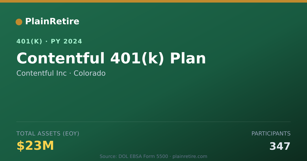 Shareable card for Contentful Inc 401(k) Plan (2024)