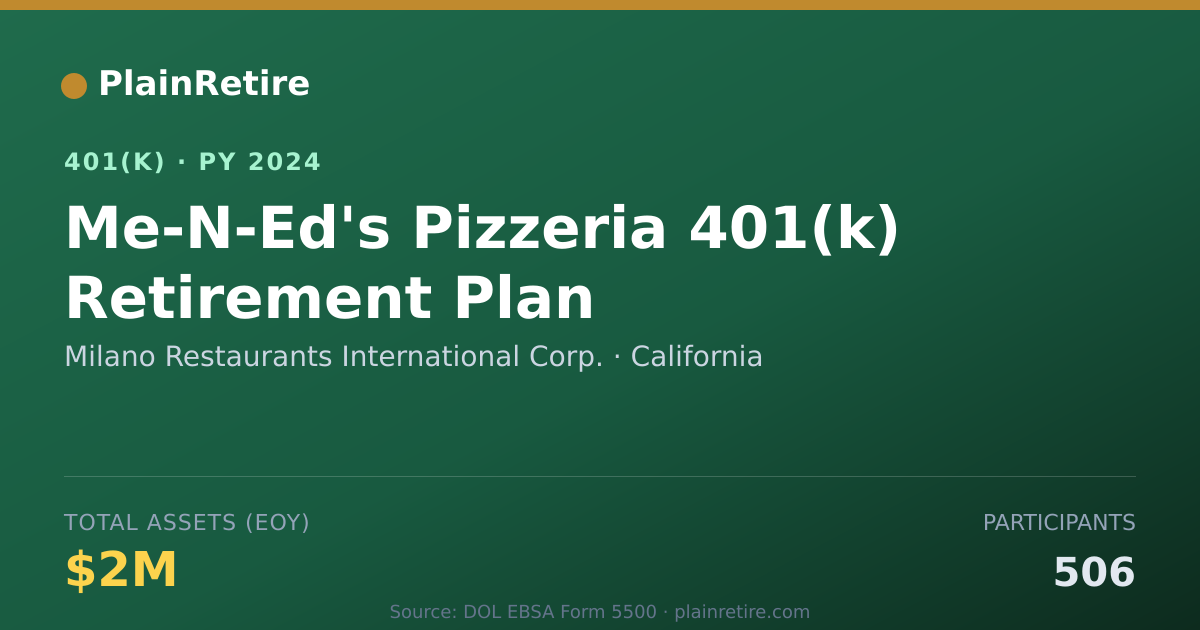 Shareable card for Milano Restaurants International Corp. 401(k) Plan (2024)