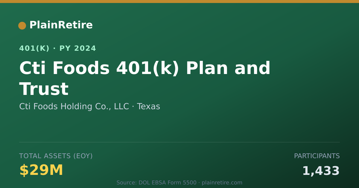 Shareable card for Cti Foods Holding Co., LLC 401(k) Plan (2024)