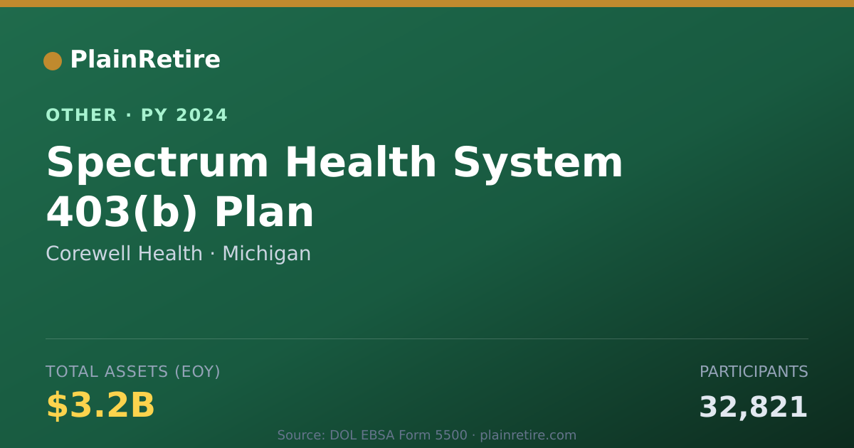Shareable card for Corewell Health Retirement Plan (2024)