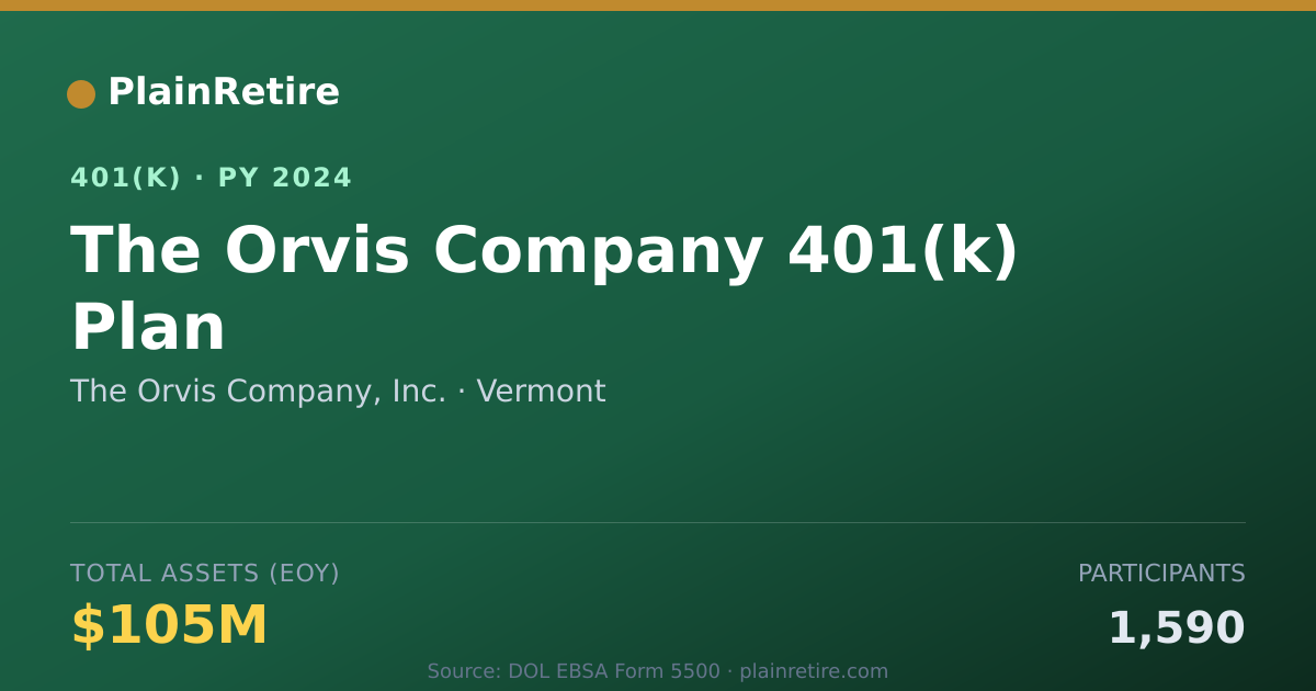 Shareable card for The Orvis Company, Inc. 401(k) Plan (2024)