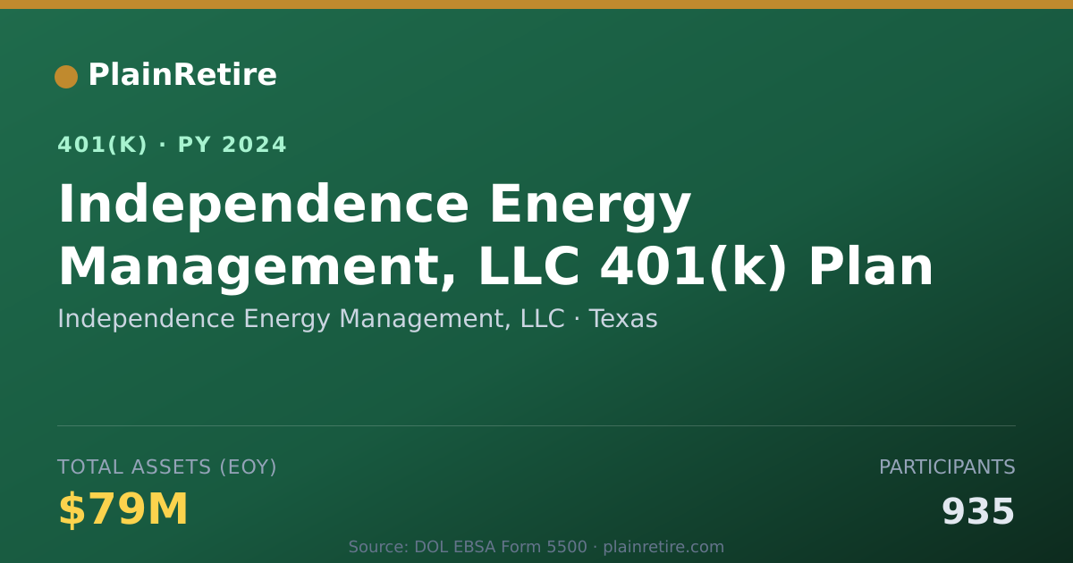 Shareable card for Independence Energy Management, LLC 401(k) Plan (2024)