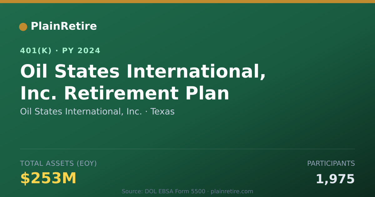 Shareable card for Oil States International, Inc. 401(k) Plan (2024)