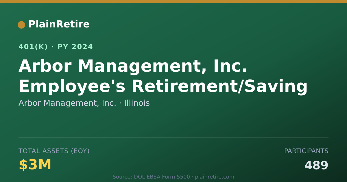 Shareable card for Arbor Management, Inc. 401(k) Plan (2024)