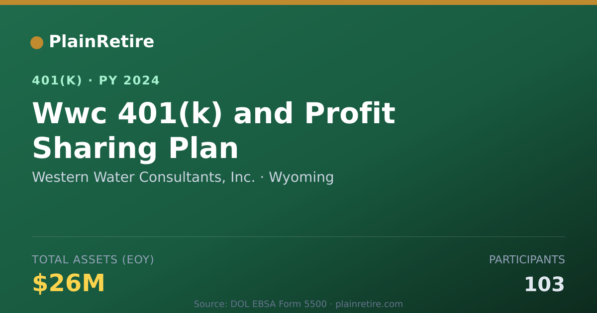 Shareable card for Western Water Consultants, Inc. 401(k) Plan (2024)
