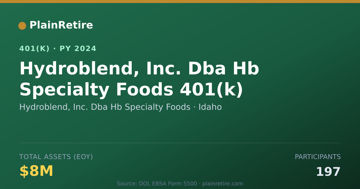 Shareable card for Hydroblend, Inc. Dba Hb Specialty Foods 401(k) Plan (2024)