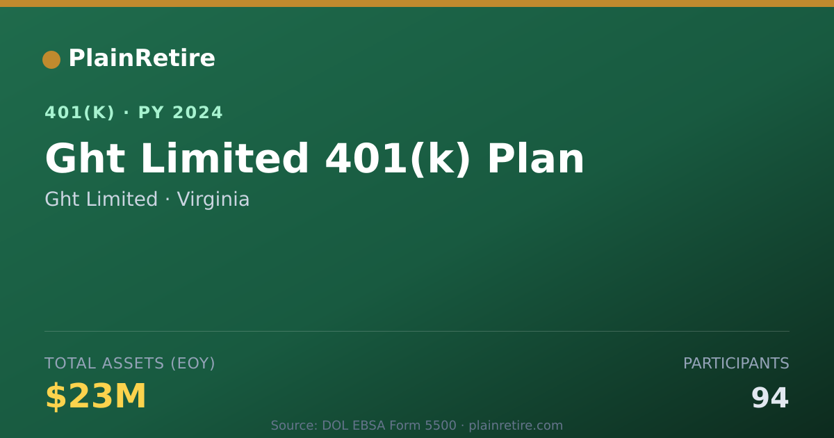 Shareable card for Ght Limited 401(k) Plan (2024)
