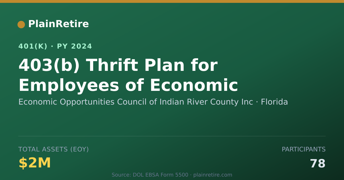 Shareable card for Economic Opportunities Council of Indian 401(k) Plan (2024)