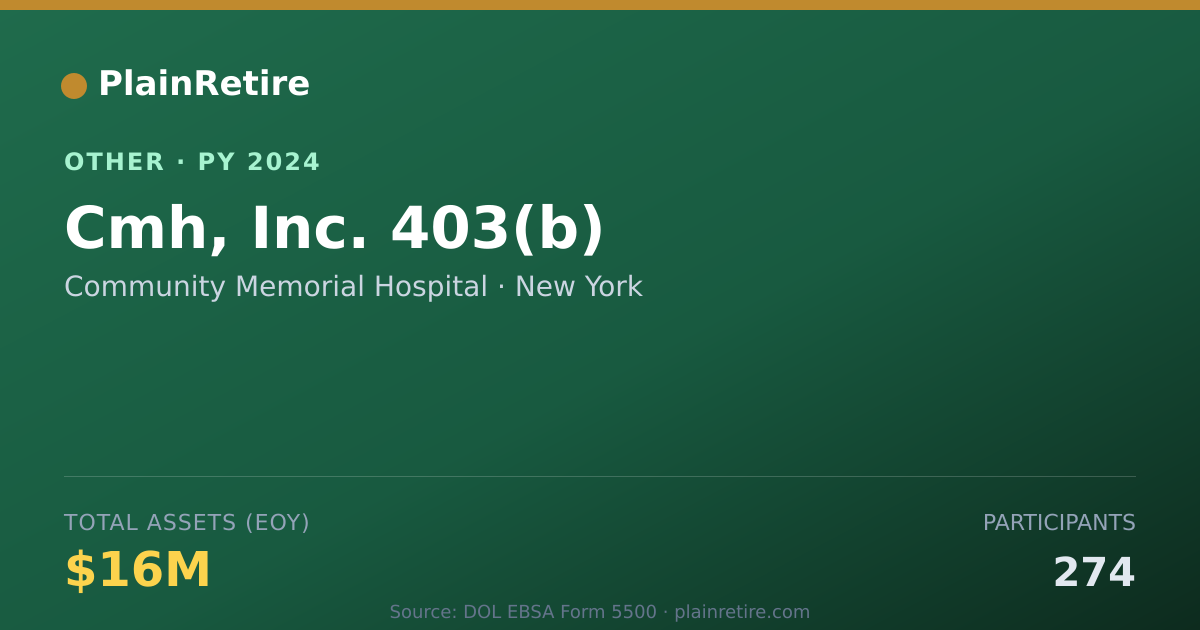 Shareable card for Community Memorial Hospital Retirement Plan (2024)