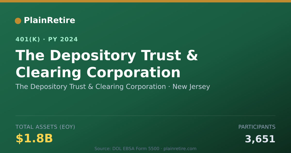 Shareable card for The Depository Trust & Clearing Corporati 401(k) Plan (2024)