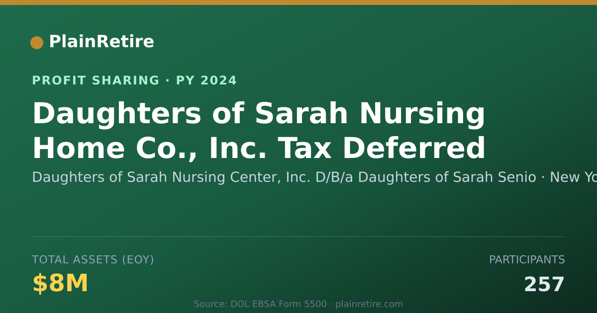 Shareable card for Daughters of Sarah Nursing Center Profit Sharing Plan (2024)