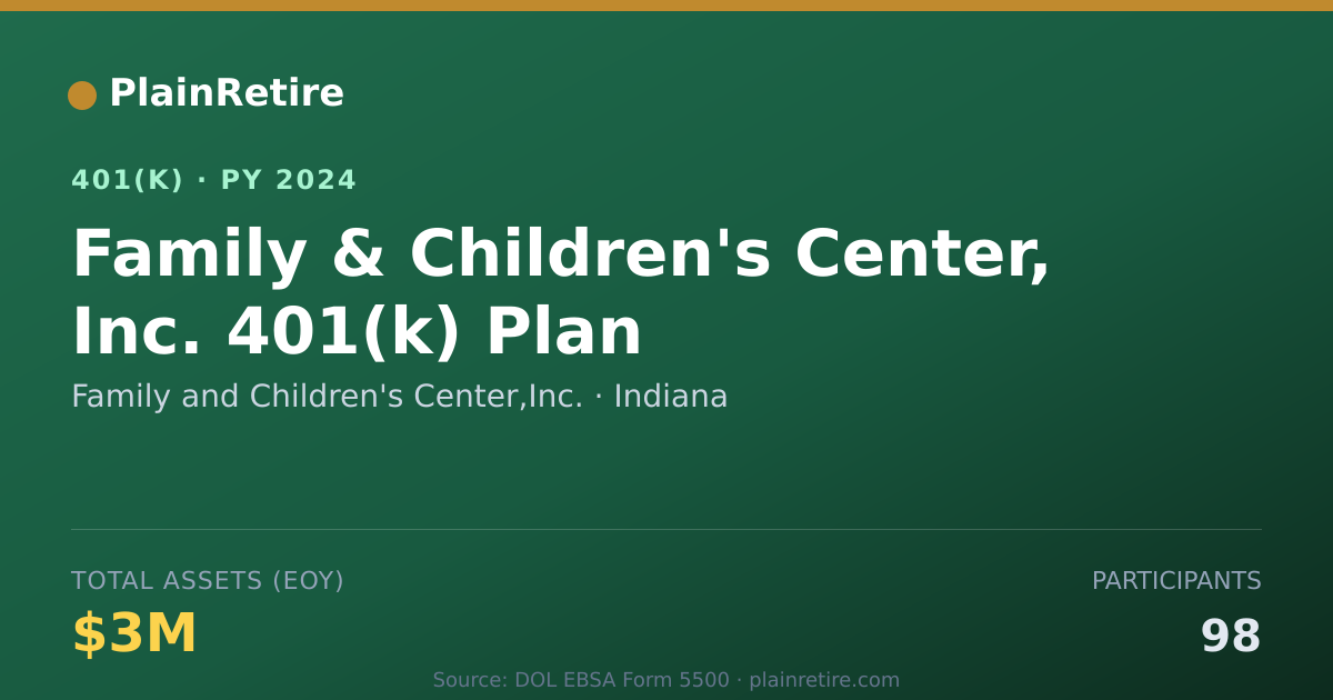 Shareable card for Family and Children's Center,Inc. 401(k) Plan (2024)