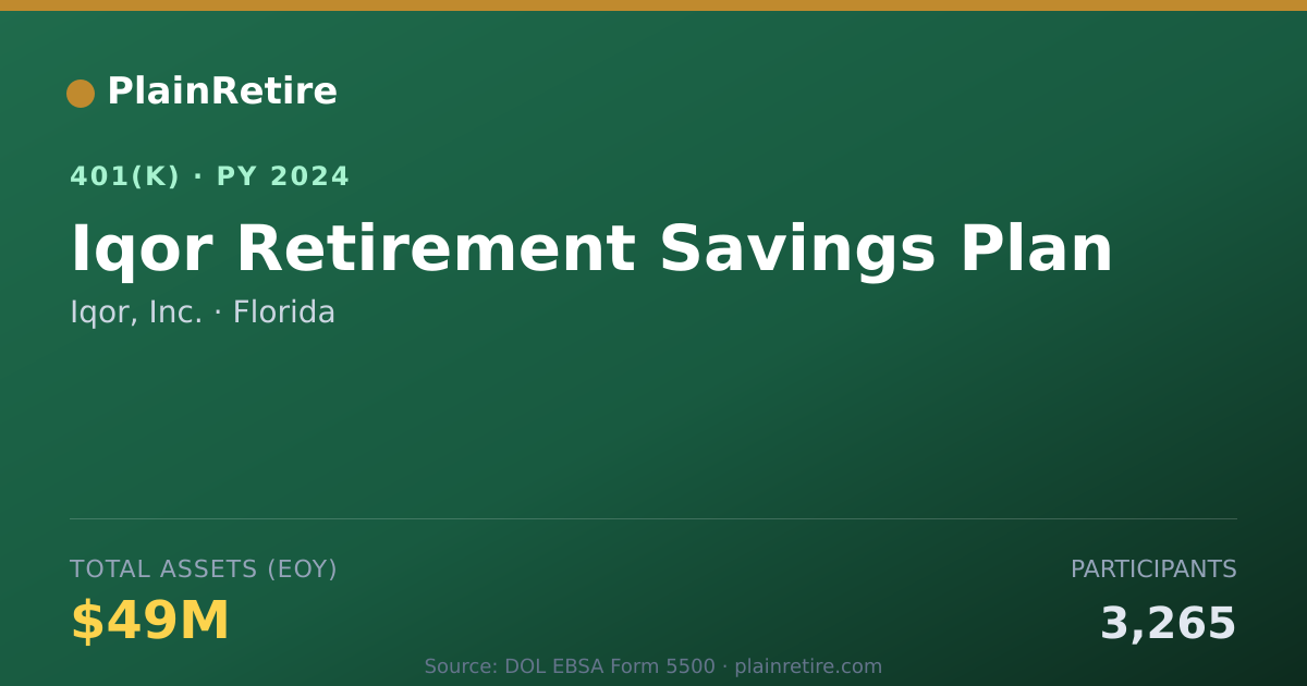 Shareable card for Iqor, Inc. 401(k) Plan (2024)
