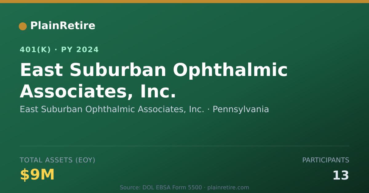Shareable card for East Suburban Ophthalmic Associates, Inc. 401(k) Plan (2024)