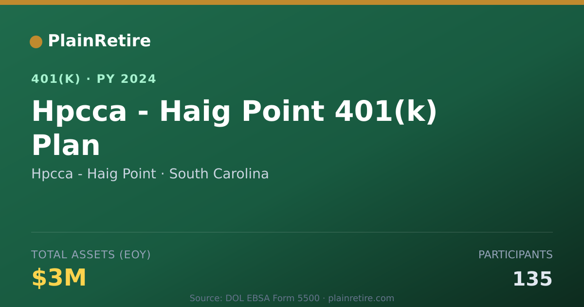 Shareable card for Hpcca - Haig Point 401(k) Plan (2024)