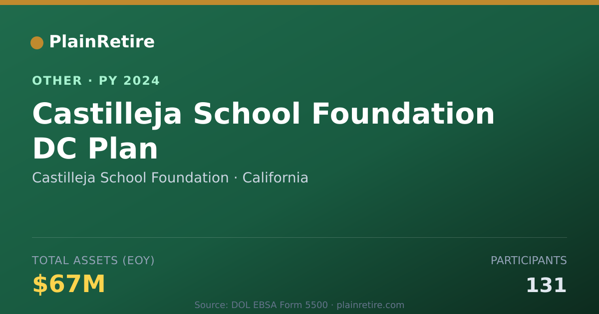 Shareable card for Castilleja School Foundation Retirement Plan (2024)