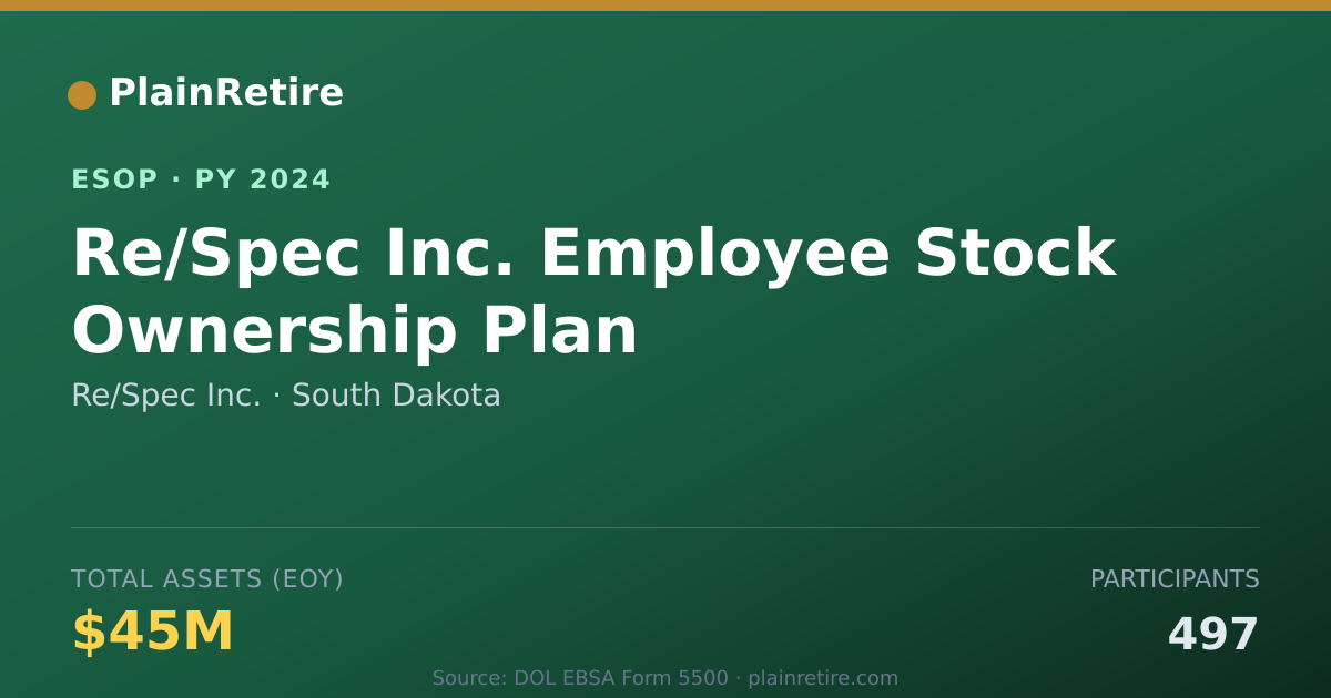 Shareable card for Re/Spec Inc. ESOP (2024)