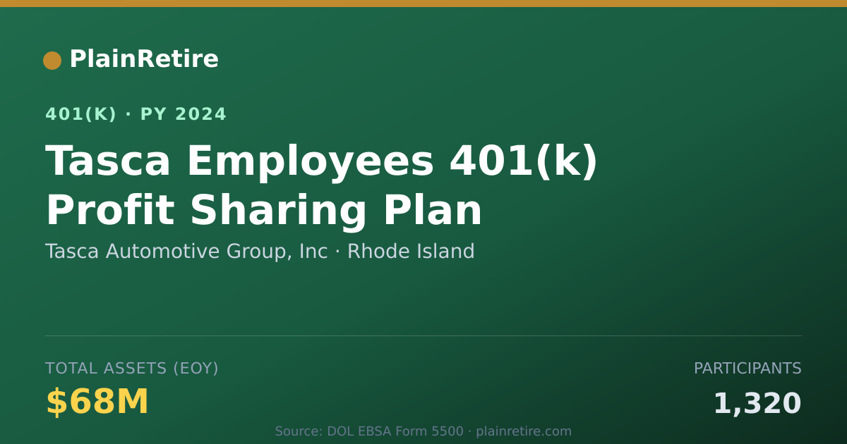 Shareable card for Tasca Automotive Group, Inc 401(k) Plan (2024)