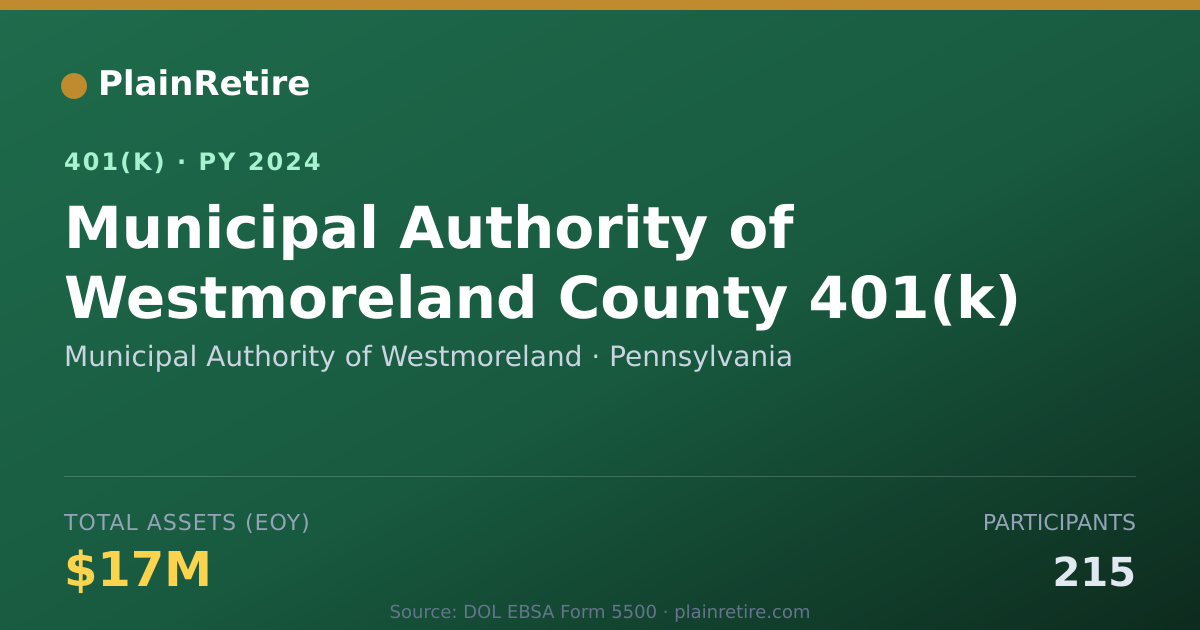 Shareable card for Municipal Authority of Westmoreland 401(k) Plan (2024)