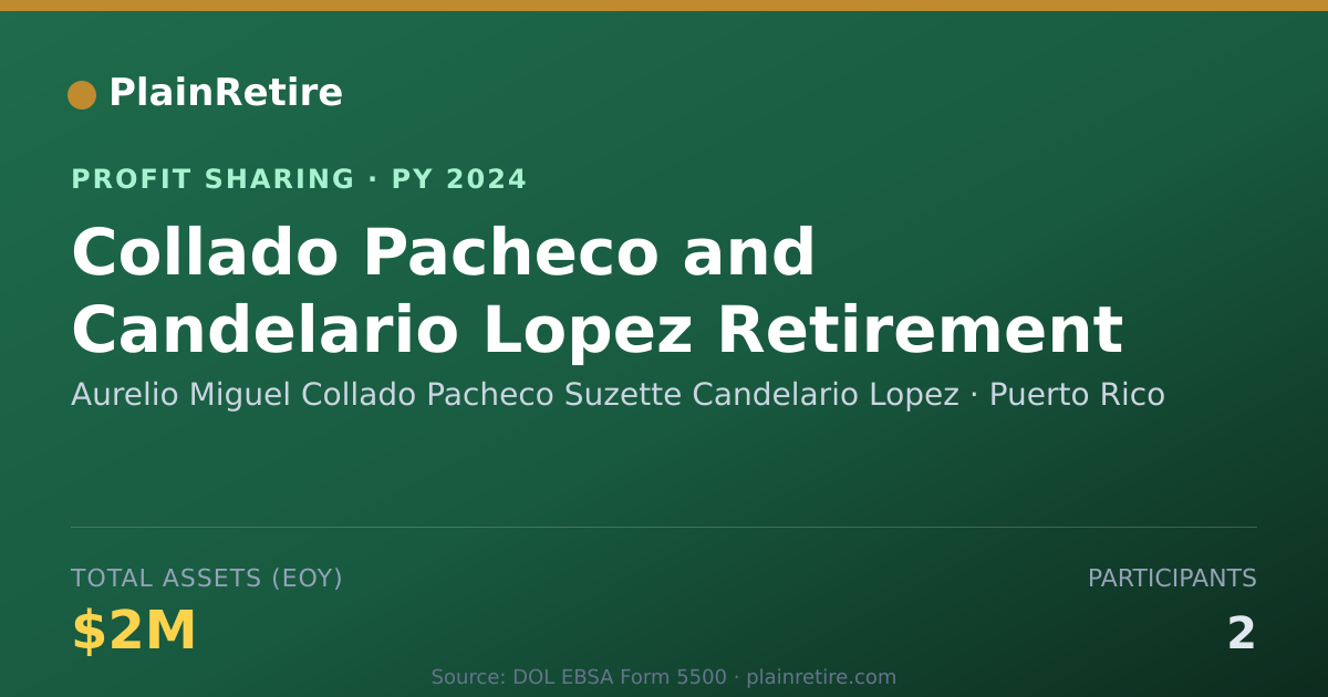 Shareable card for Aurelio Miguel Collado Pacheco Su Profit Sharing Plan (2024)