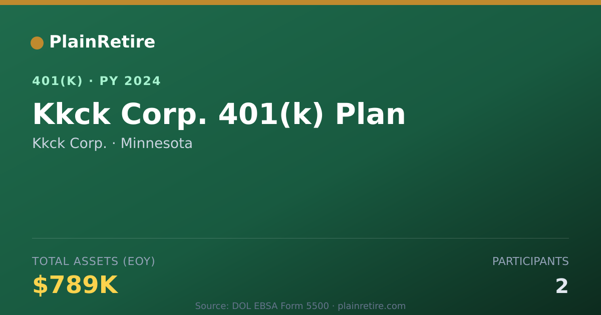 Shareable card for Kkck Corp. 401(k) Plan (2024)