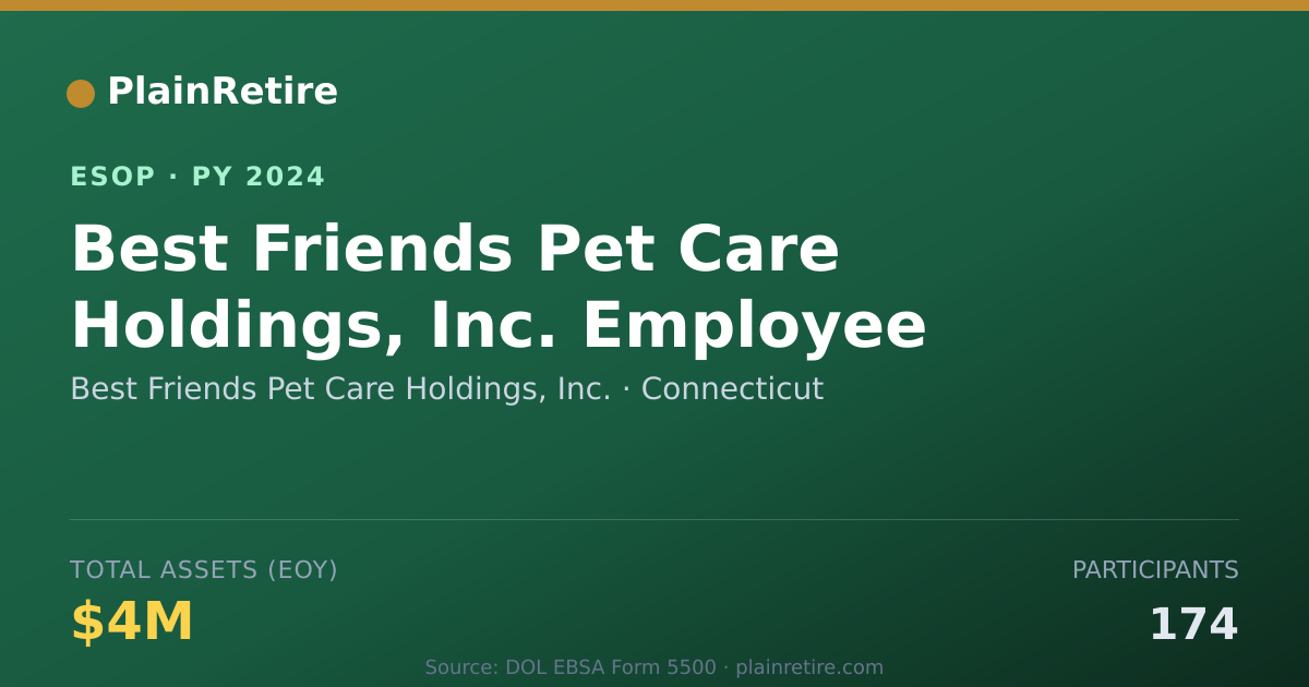Shareable card for Best Friends Pet Care Holdings, Inc. ESOP (2024)